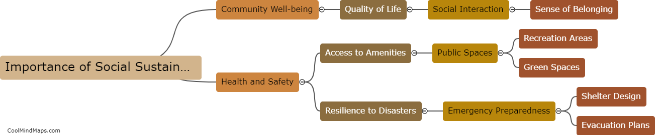 What is the importance of social sustainability in architecture?