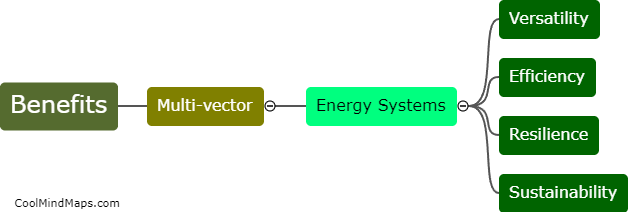 What are the benefits of multi-vector energy systems?