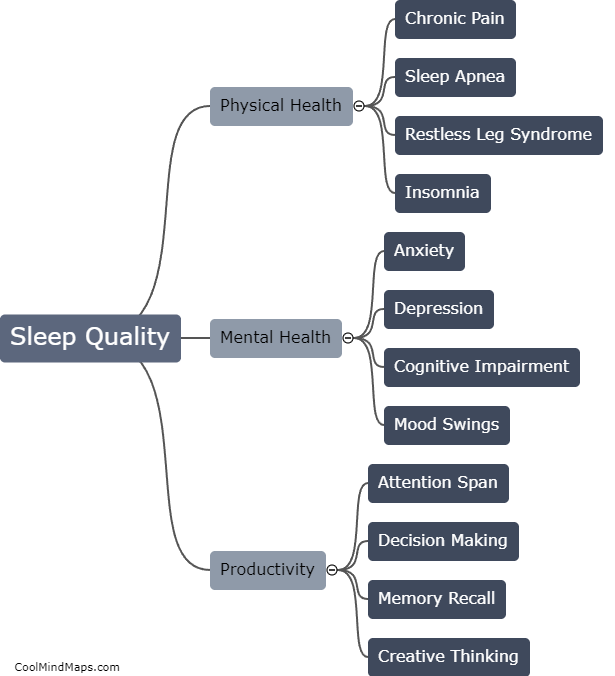 What effect does sleep quality have on productivity?