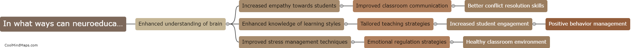 In what ways can neuroeducation improve teachers' classroom management?