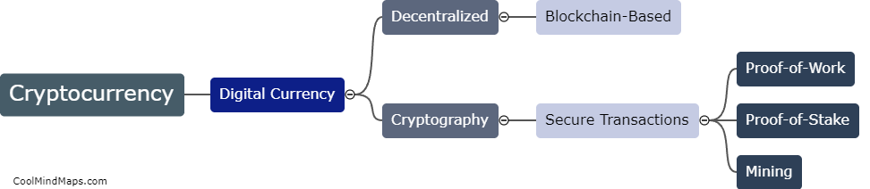 What is cryptocurrency?