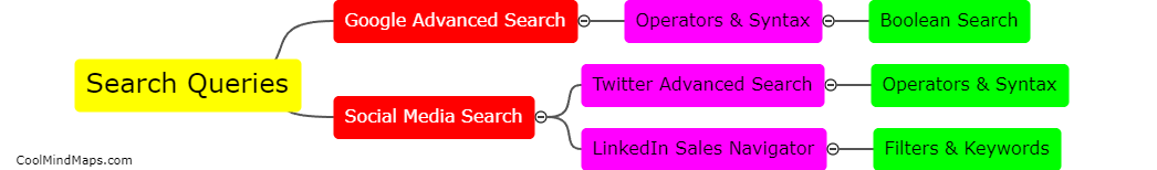 How to fetch B2B leads with search queries?