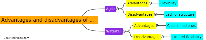 What are the advantages and disadvantages of each methodology?