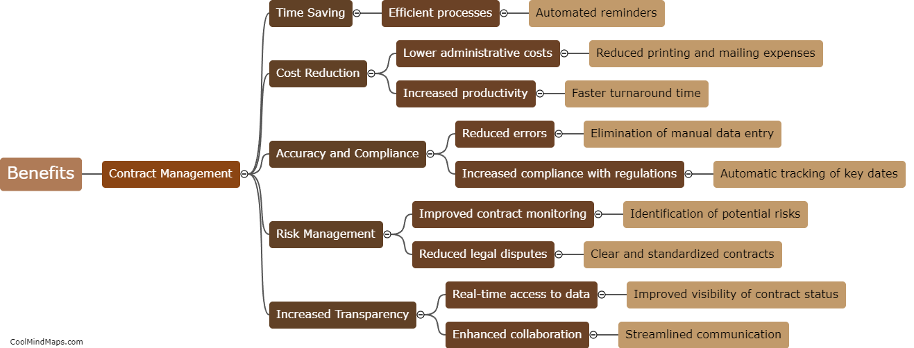 What are the benefits of automating contract management in real estate?