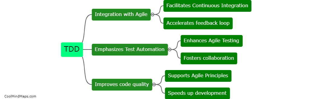 What is the relationship between TDD and Agile Testing?