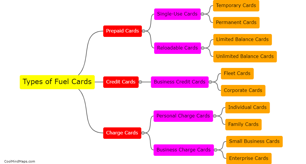 What are the different types of fuel cards available?