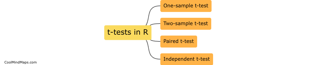 What are the types of t-tests in R?