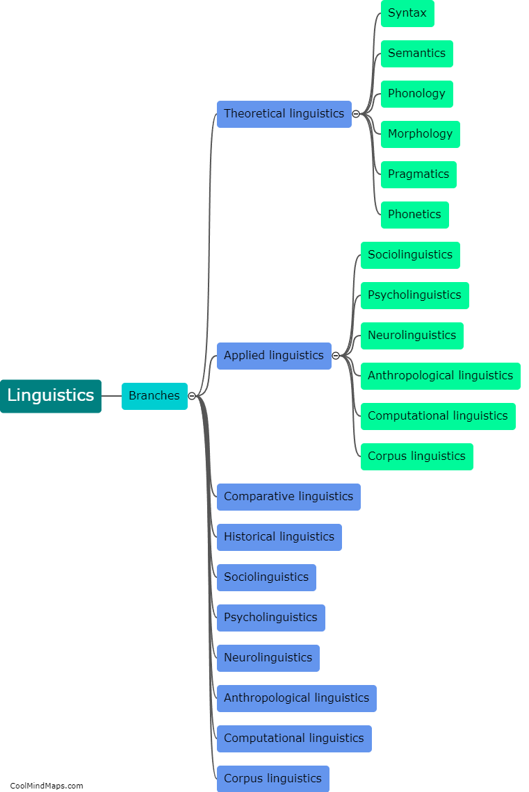 What are the various branches of linguistic?