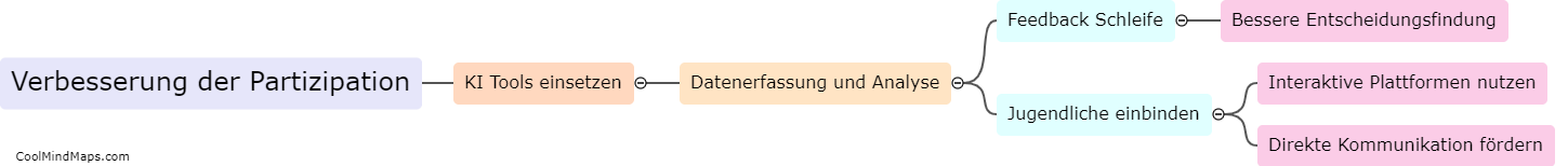 Wie können KI Tools die Partizipation der Jugendlichen verbessern?