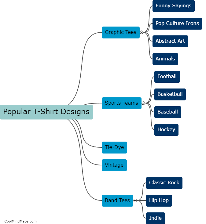 What are popular t-shirt designs?
