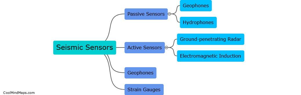 What types of sensors can detect underground structures?