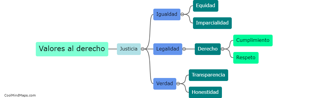 ¿Cuáles son los valores que importan al derecho?