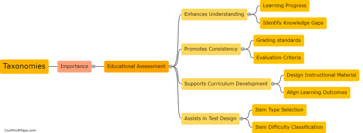 What is the importance of taxonomies in educational assessment?