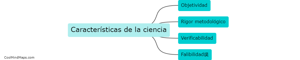 ¿Cuáles son las características de la ciencia?