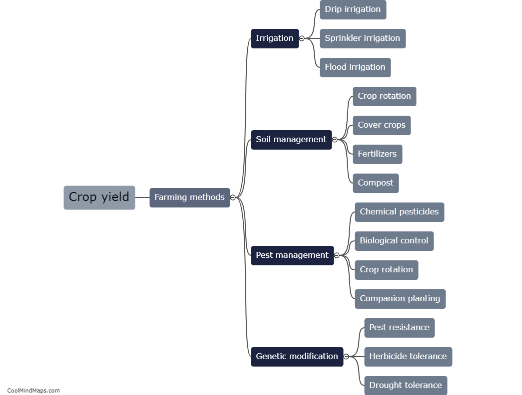 How do certain methods affect crop yield?