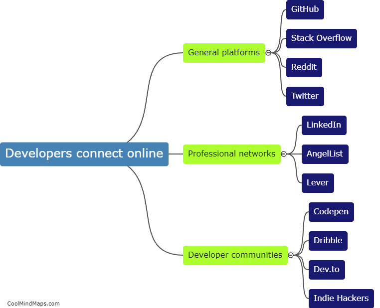 Where do developers connect online?