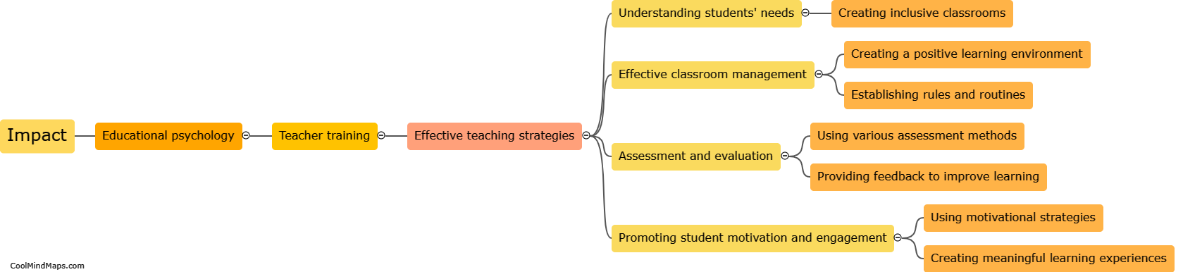 How does educational psychology impact teacher training?