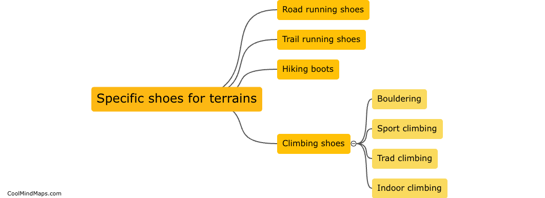 Are there specific shoes for different terrains?