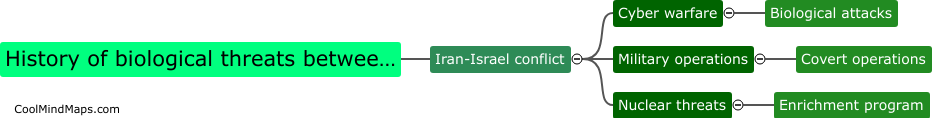 What is the history of biological threats between Iran and Israel?