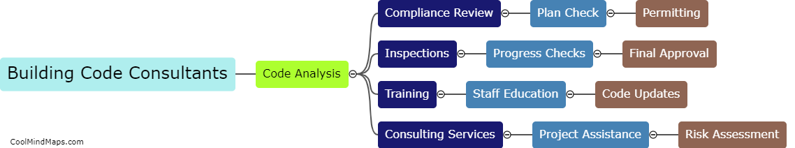 What services does Building Code Consultants offer?