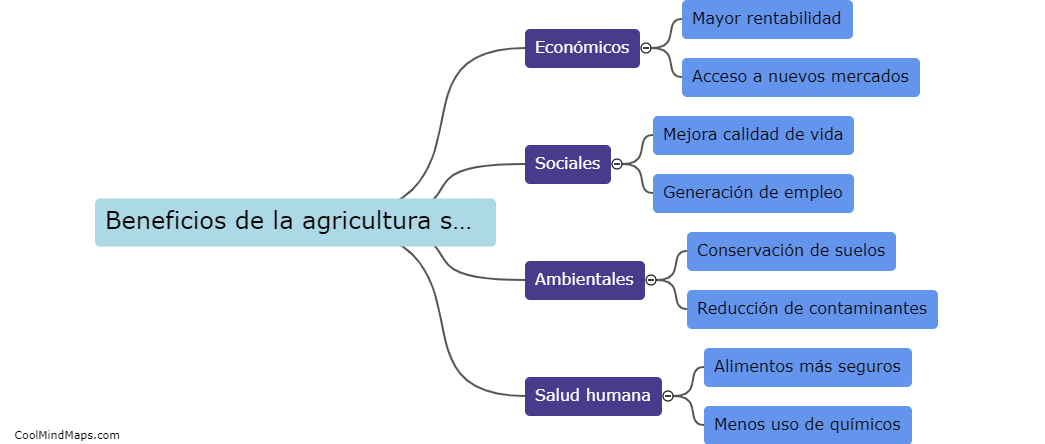 ¿Beneficios de la agricultura sostenible?