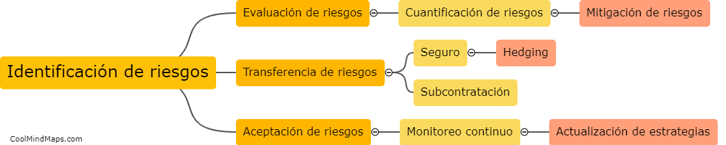 ¿Qué estrategias se pueden implementar en la gestión de riesgos?