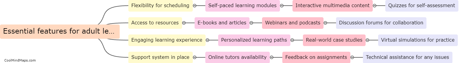 What features are essential for adult learners in online training?