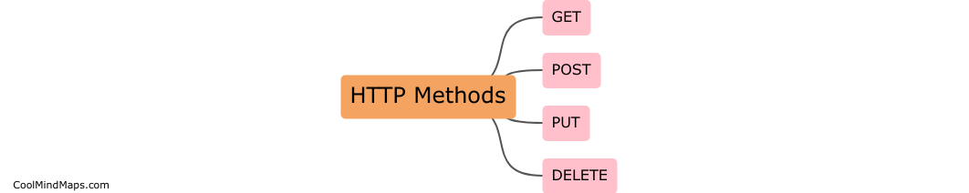 What are the different HTTP methods in REST APIs?