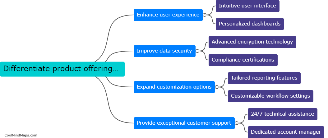 How to differentiate product offerings in competitive AML SaaS market?