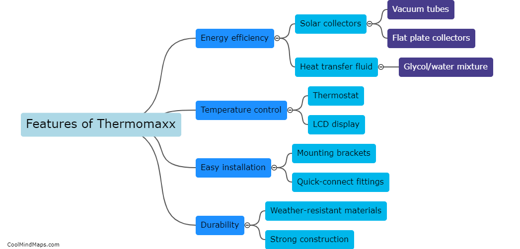 What are the features of Thermomaxx?
