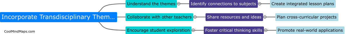 How can teachers incorporate transdisciplinary themes in their curriculum?