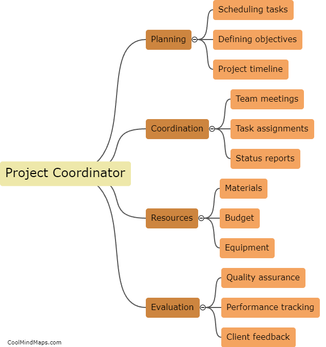 What does a project coordinator do?