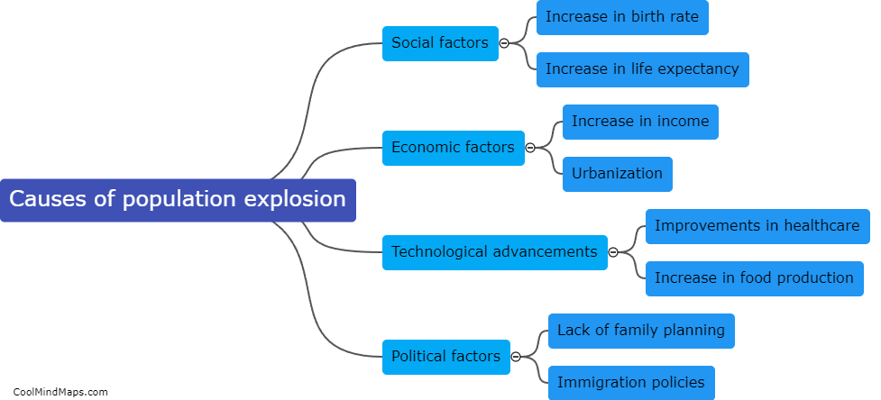 Causes of population explosion
