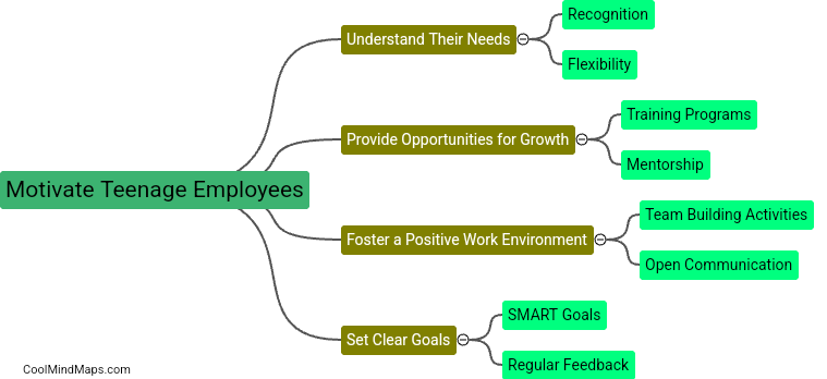 How to motivate teenage employees for better performance?