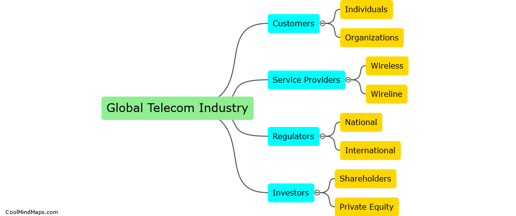 Who are the stakeholders of global telecom industry?