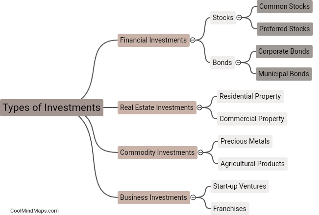 What are the different types of investments?