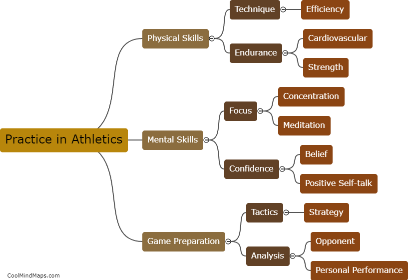What is the role of practice in athletics?
