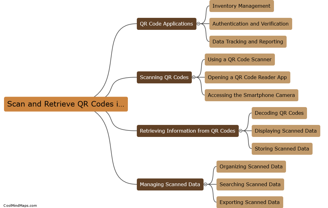 How to scan and retrieve information from QR codes in document management?
