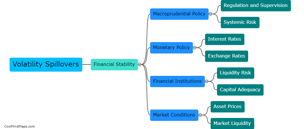 How do volatility spillovers affect financial stability?