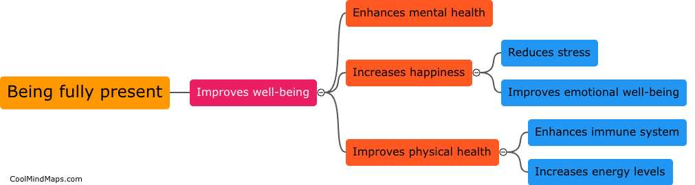 How does being fully present in the moment improve well-being?