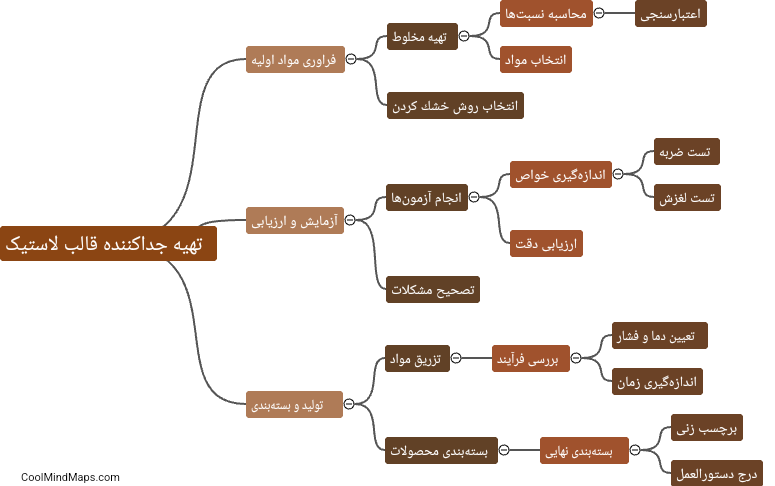 چه مراحلی برای تهیه جدا کننده قالب لاستیک باید انجام شود؟