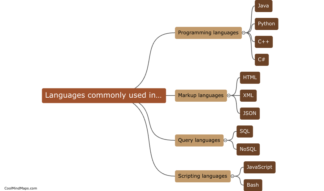 How are the languages commonly used in industry?