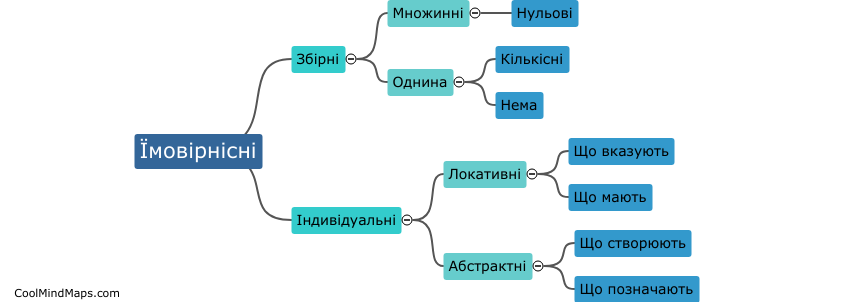 Які роди іменників існують?