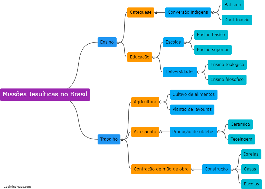 Quais são as principais missões jesuíticas no Brasil?