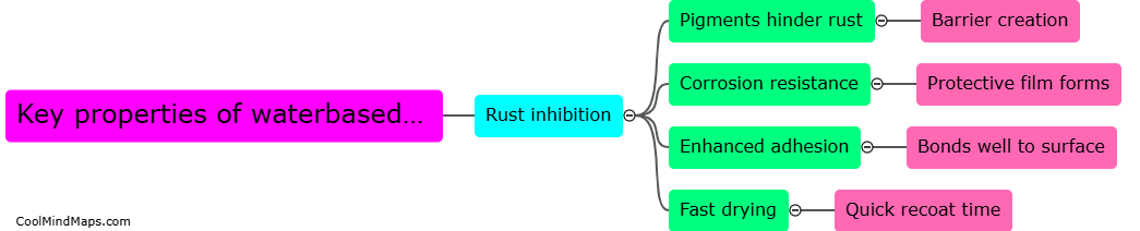 What are the key properties of waterbased anticorrosive primers?