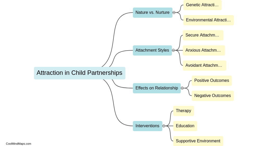 What is the role of attraction in child partnerships?