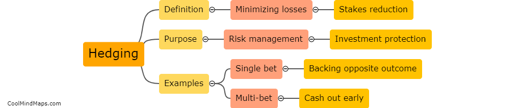 What is hedging in sports betting?