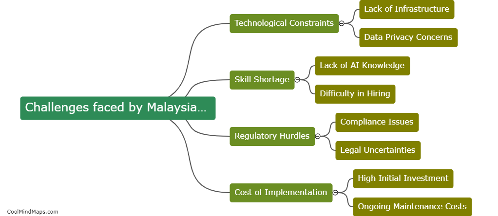 Challenges faced by Malaysian businesses in adopting AI?