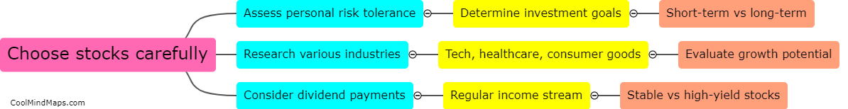 How do I create a diversified stock portfolio?