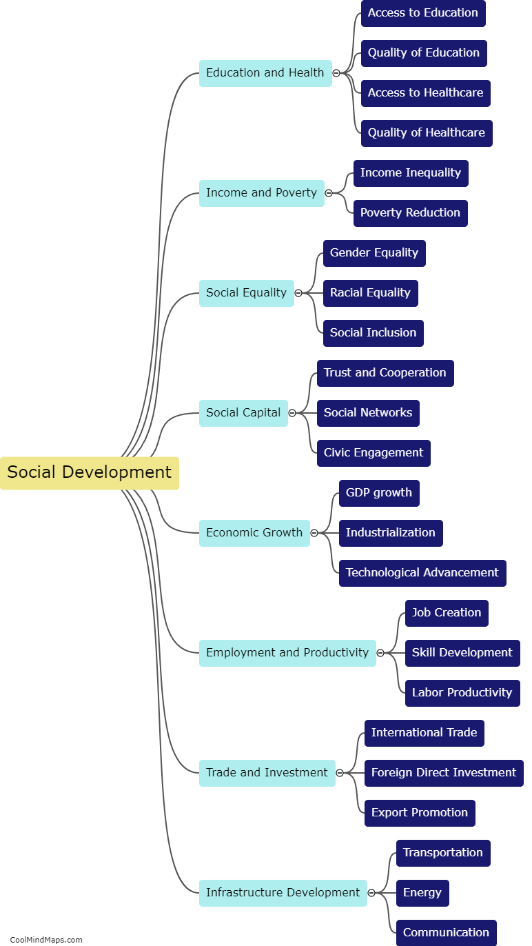 What is the relationship between social development and economic development?